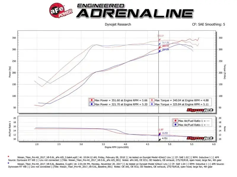 Afe Momentum Gt Pro Dry S Cold Air Intake – 2017–2018 Nissan Titan 5.6L V8 1